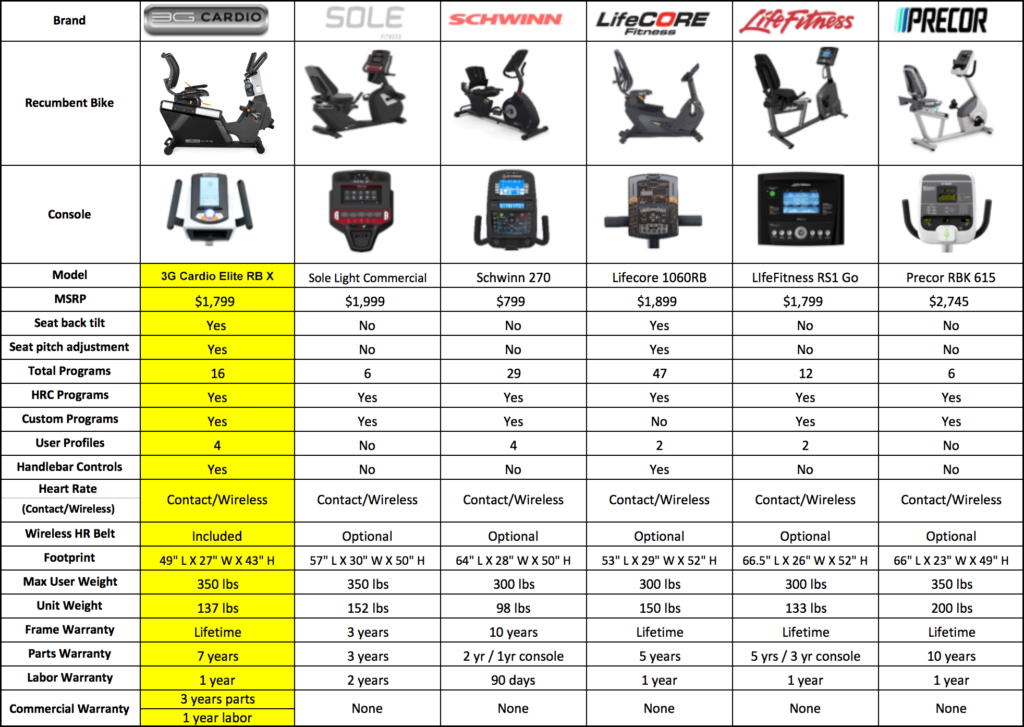 Recumbent Bike Rpm Rates Chart Elite RB Recumbent Bike - At Home Fitness